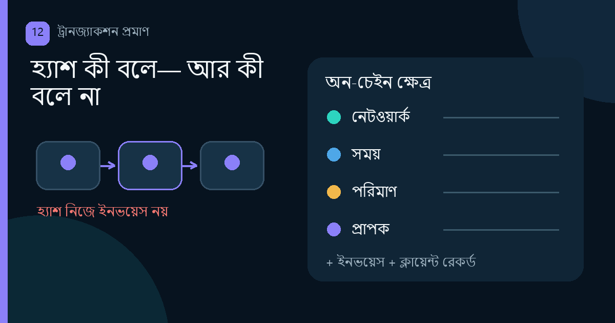 ট্রানজ্যাকশন হ্যাশ কী প্রমাণ দেয়
