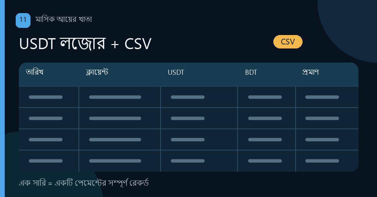 মাসিক USDT আয়ের খাতা ও CSV