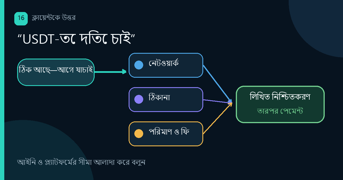 ক্লায়েন্ট USDT-তে দিতে চাইলে কী বলবেন