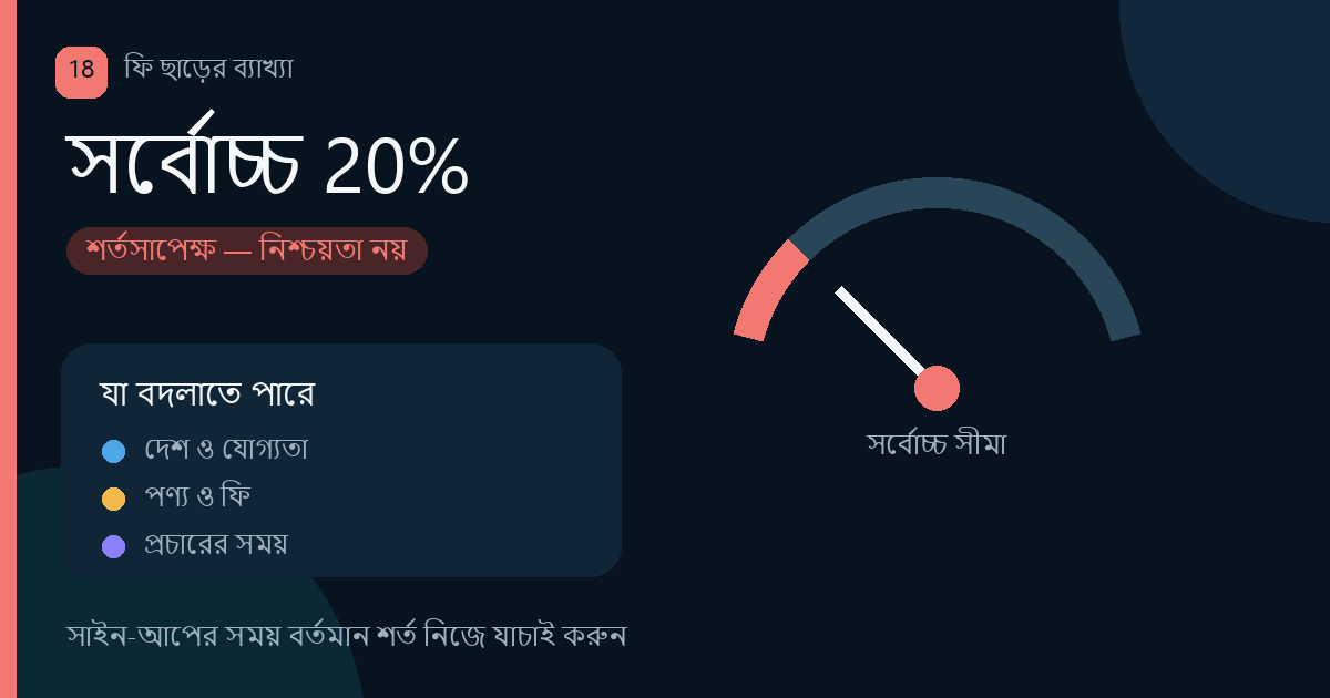 Binance ফি ছাড়ে ‘সর্বোচ্চ 20%’ কী