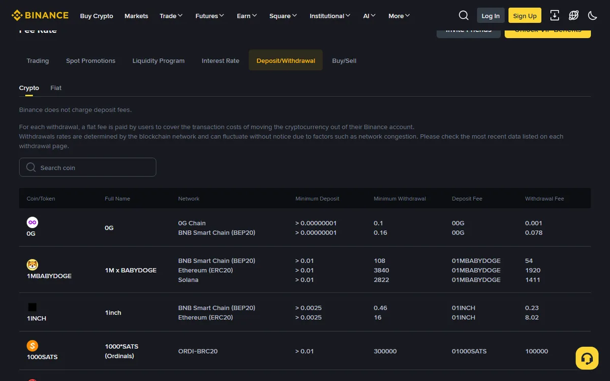 Binance-এর Fee Rate পাতার Deposit/Withdrawal ট্যাব: উইথড্রয়ালে নির্দিষ্ট ফি কাটার ব্যাখ্যা এবং Coin, Network, Minimum Withdrawal ও Withdrawal Fee কলামসহ টেবিল